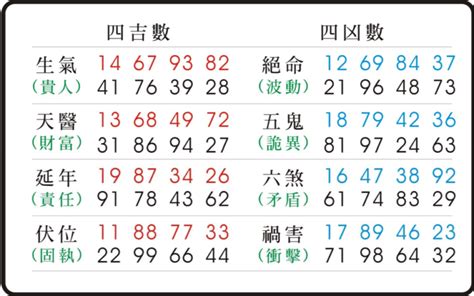 絕命五鬼|易經數字 《五鬼》的人格特質 